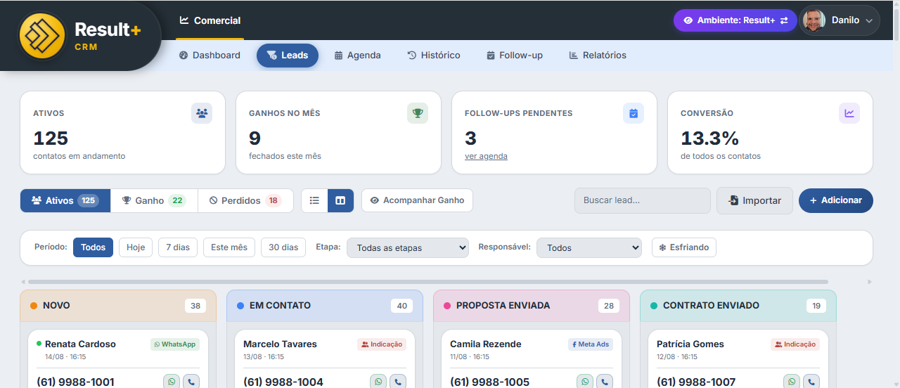 Funil de vendas kanban do CRM Result+ com leads organizados por etapa